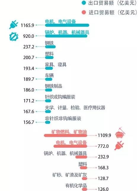 餐厨垃圾处理设备