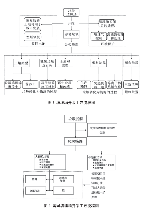 生活垃圾填埋场