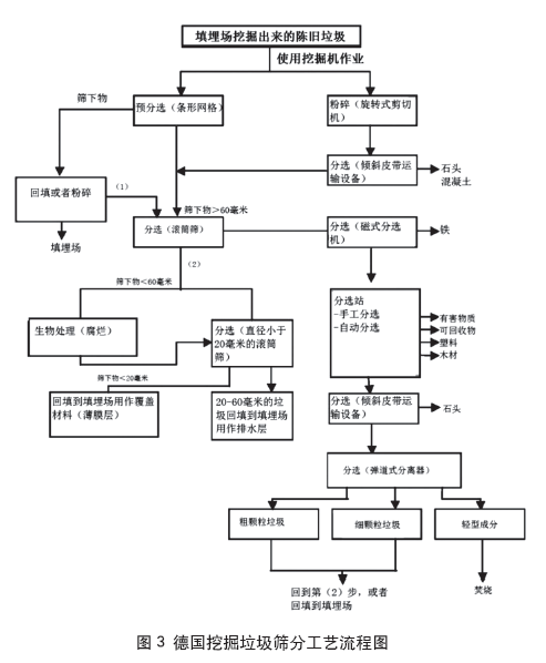 生活垃圾填埋场